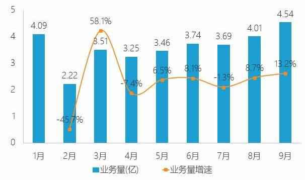顺丰接盘唯品会旗下品骏快递